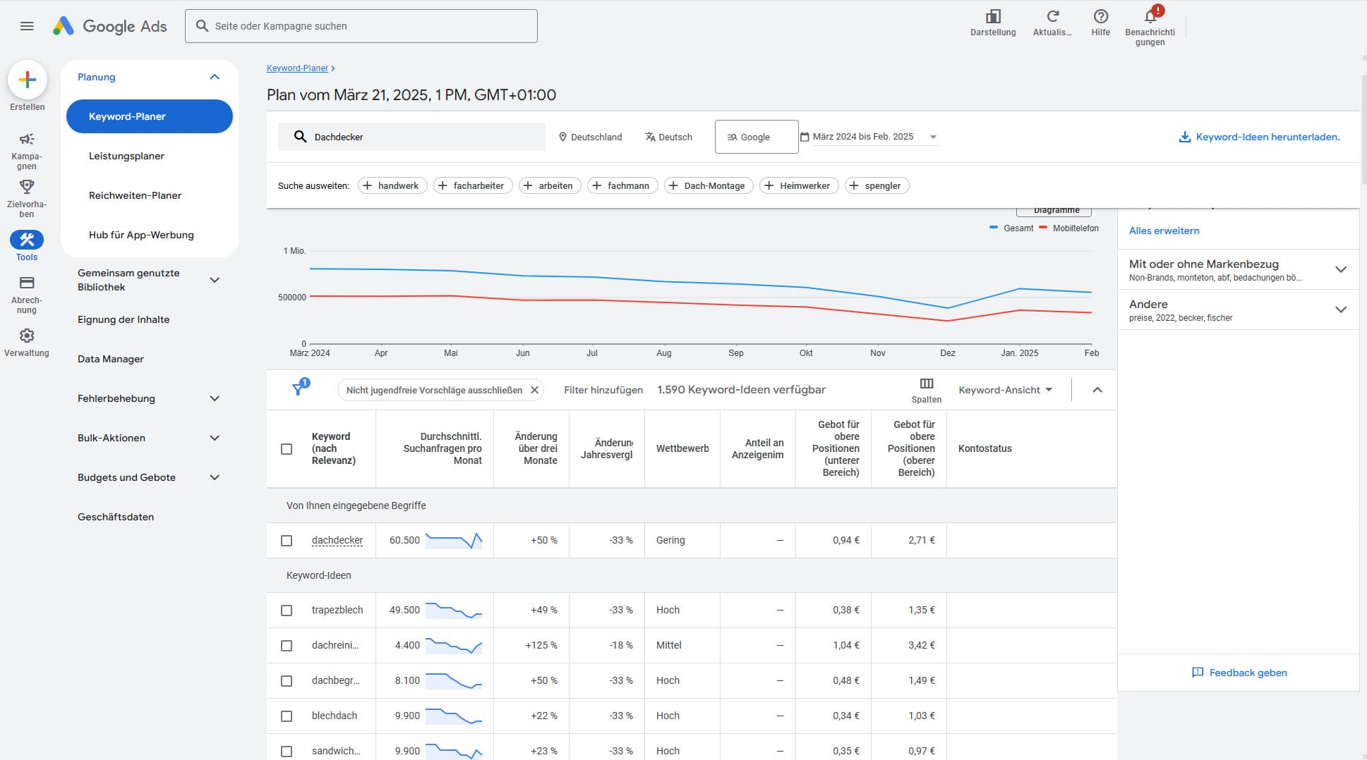 Google Keyword Planner
