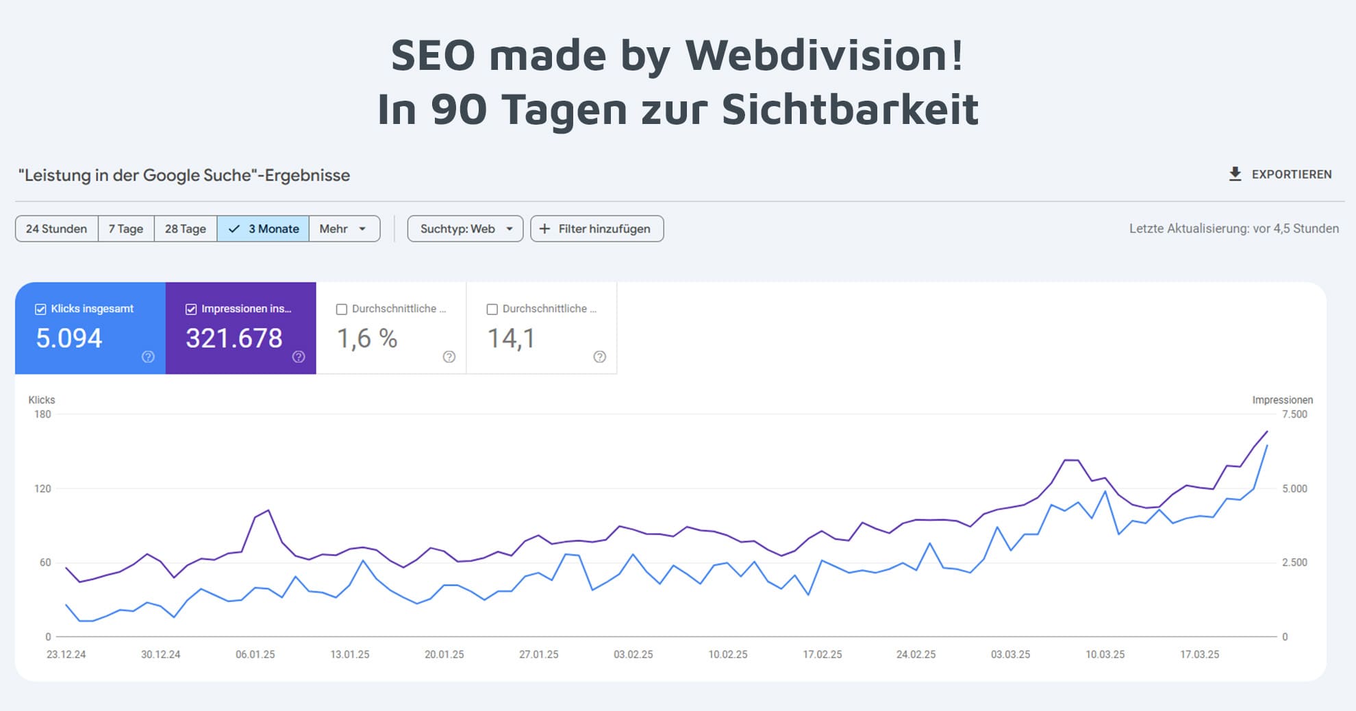 SEO-Showcase-90-Tage SEO Showcase 90 Tage