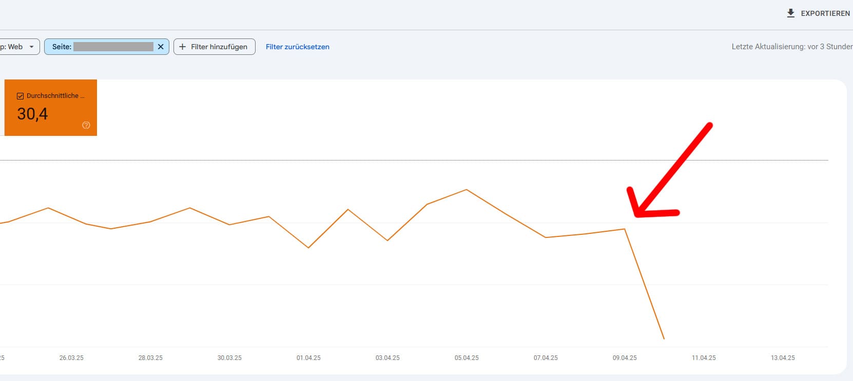 Google-Search-Console-Ranking-einbruch Darstellung eines Ranking-Einbruchs in der Google Search Console