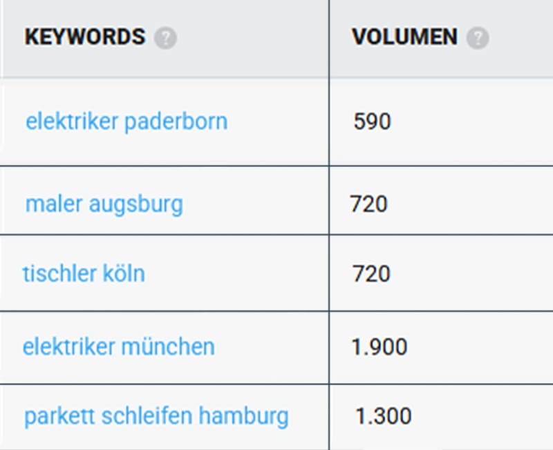 SEO-fuer-Handwerker-Keyword-Beispiele SEO für Handwerker Keyword Beispiele