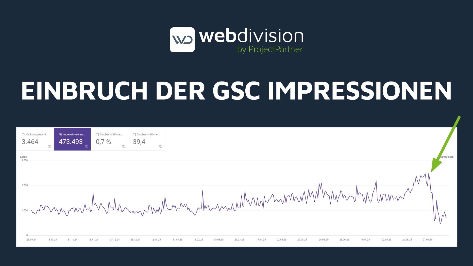 Beitragsbild: Google Search Console Impressionen eingebrochen